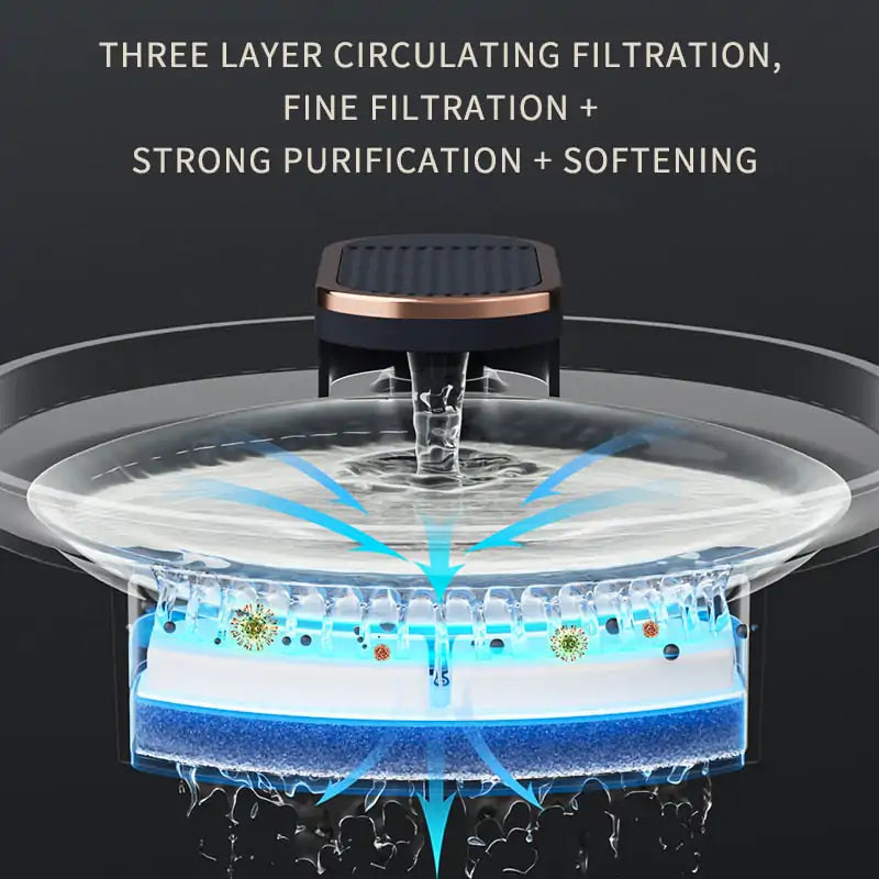 PetSpring - Automatic Pet Water LED Fountain